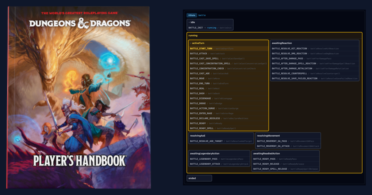 Battle visualization showing Counterspell chain resolution