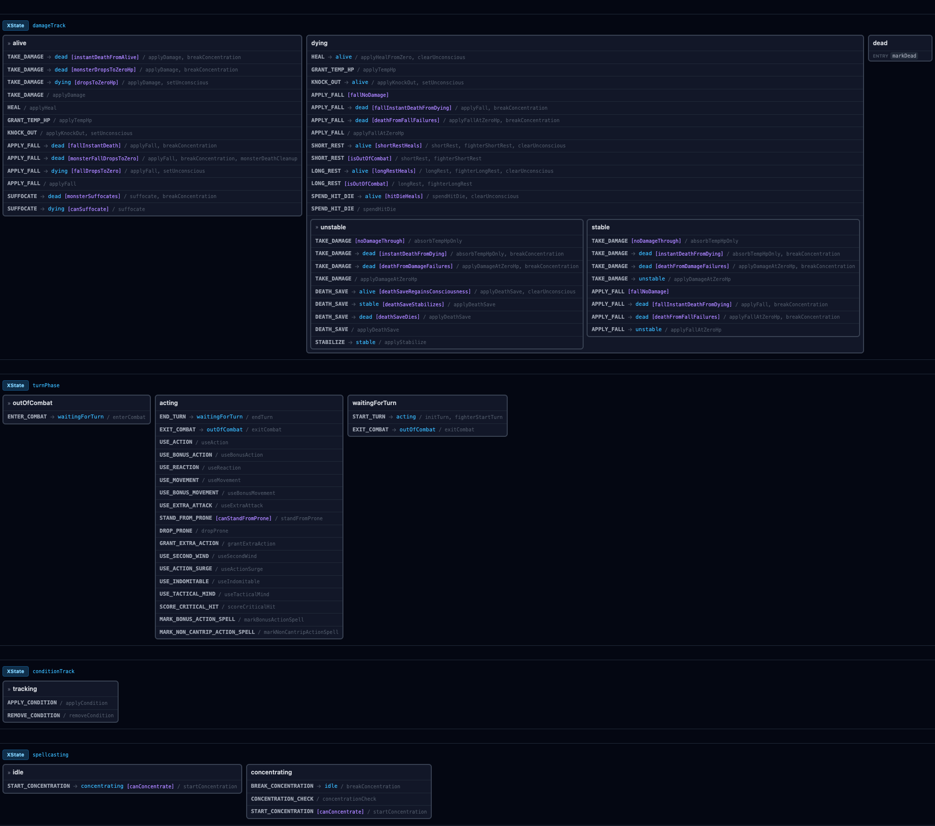 XState state machine diagram